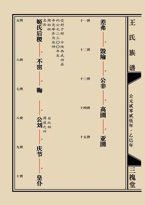 民国王氏宗族修谱手绘宗祠图原稿