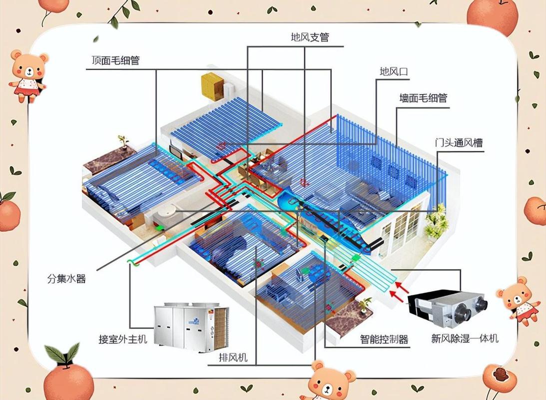 地下室新风除湿管道布局示意图