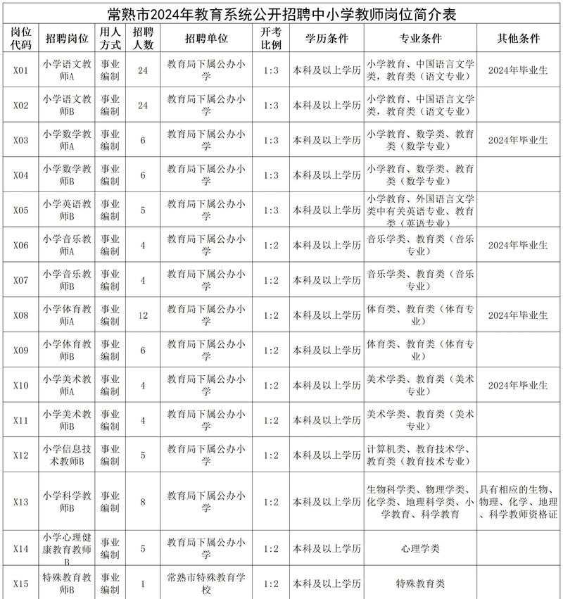 2024春招应届生可投教育类编制岗位汇总