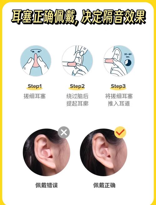 耳塞佩戴时提拉耳廓示意图
