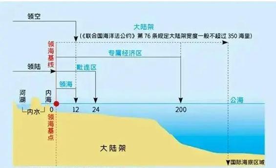 海牙1970年取证公约适用范围对比示意图