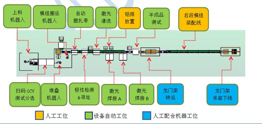 智能产线换型工位机械结构爆炸图