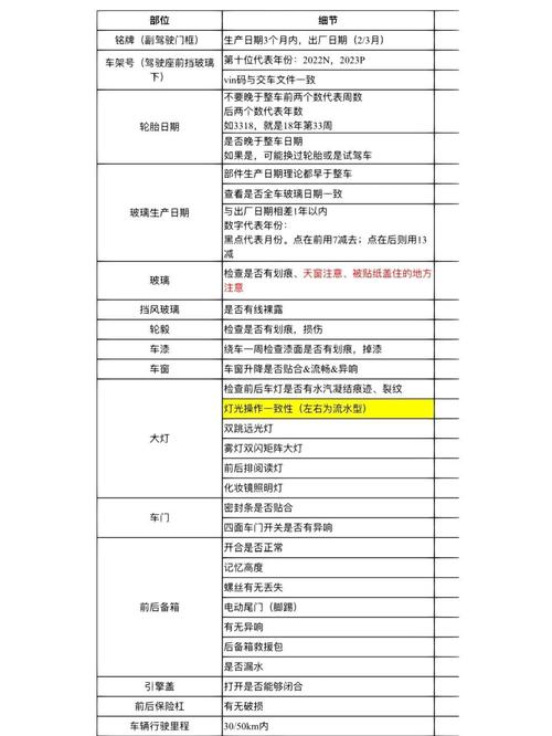 汽车摆臂制造上下游协同输入检查清单