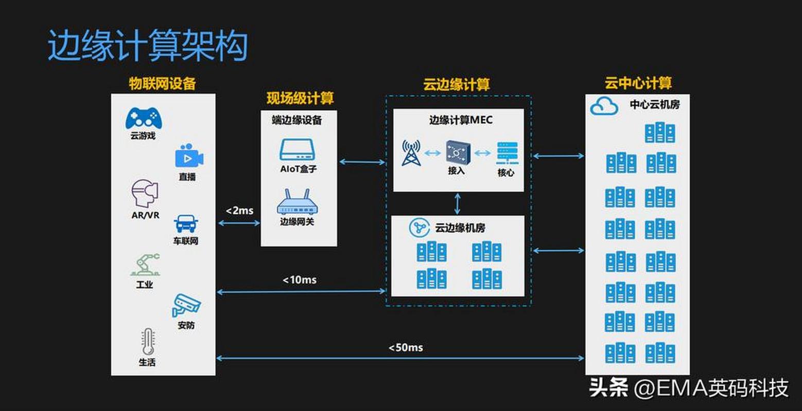大型露天演唱会基站边缘计算分流示意图