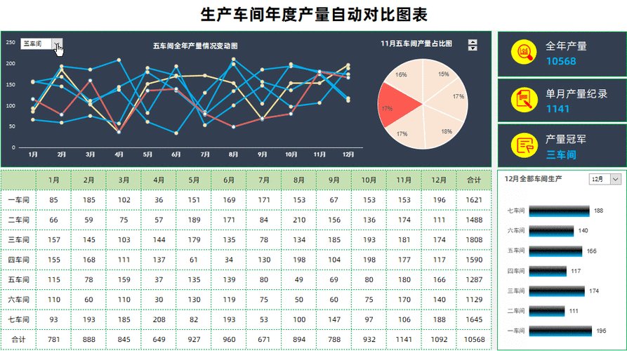 制造车间设备数据采集频率对比图