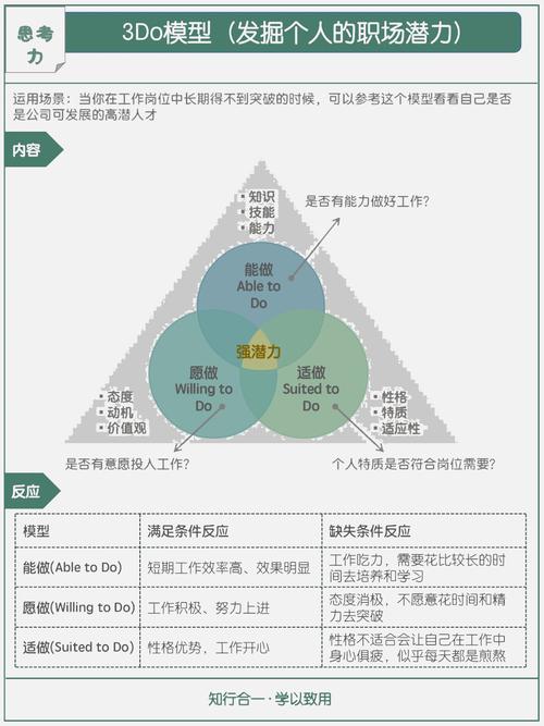 这三类人,最容易高估自己的求职潜力