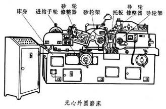 小型无心磨床床身振动仿真振型云图