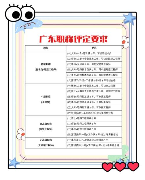 单位职称评定文件核心要求标注图
