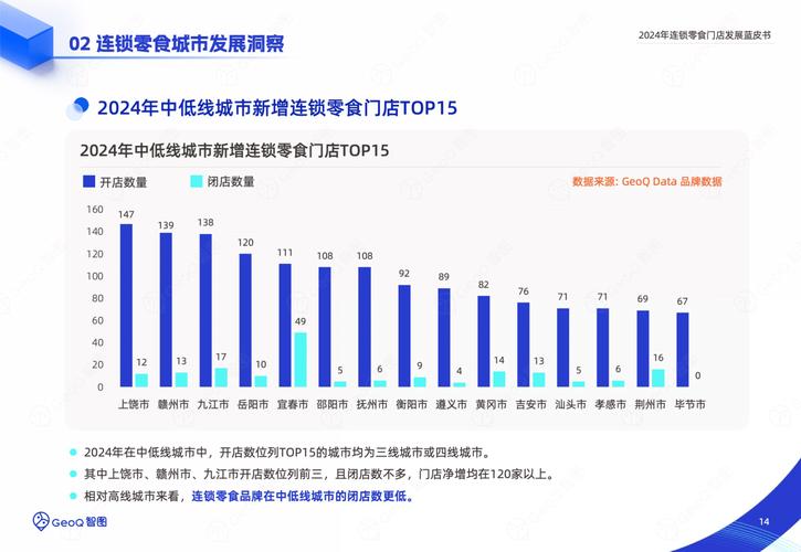 连锁门店GEO效果分地域数据报表