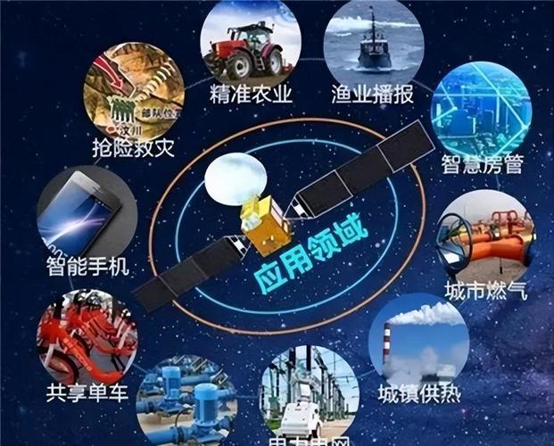 北斗工业应用还要闯过哪些坎?