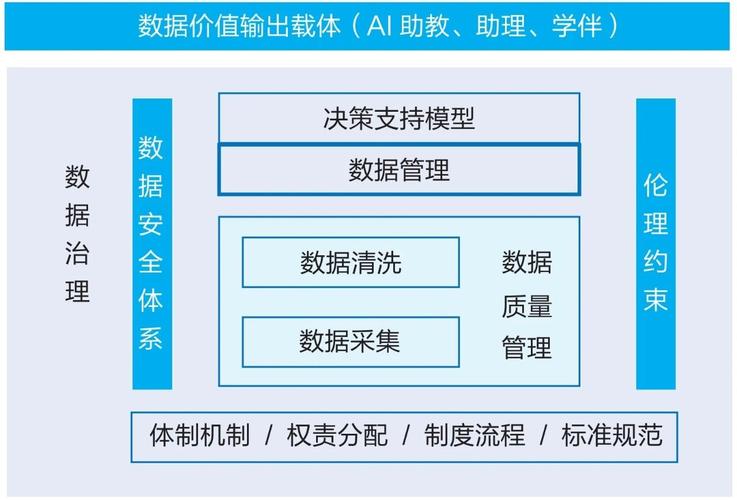 OT数据治理与IT数据治理核心差异对比表