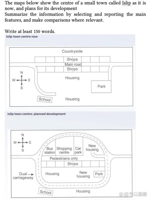 雅思学术类小作文流程图和地图题示例