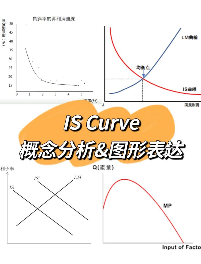 Next.js ISR revalidate窗口与并发请求延迟曲线图