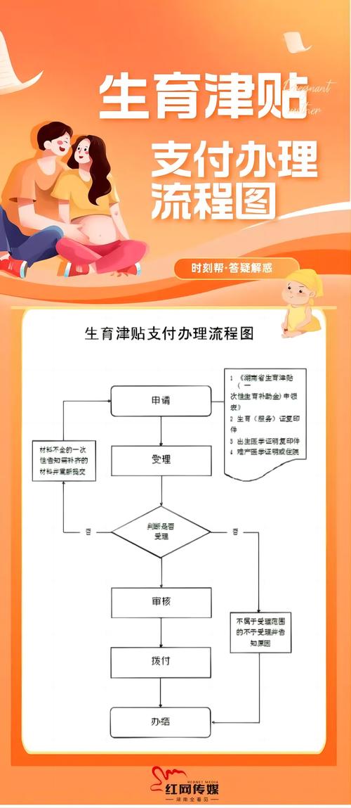 生育津贴社保打款到公司账户流程图