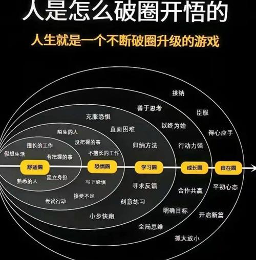 择业可能性的边界，其实就是你认知的边界