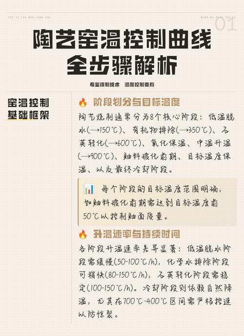 家用陶艺窑陶瓷烧制升温曲线示意图
