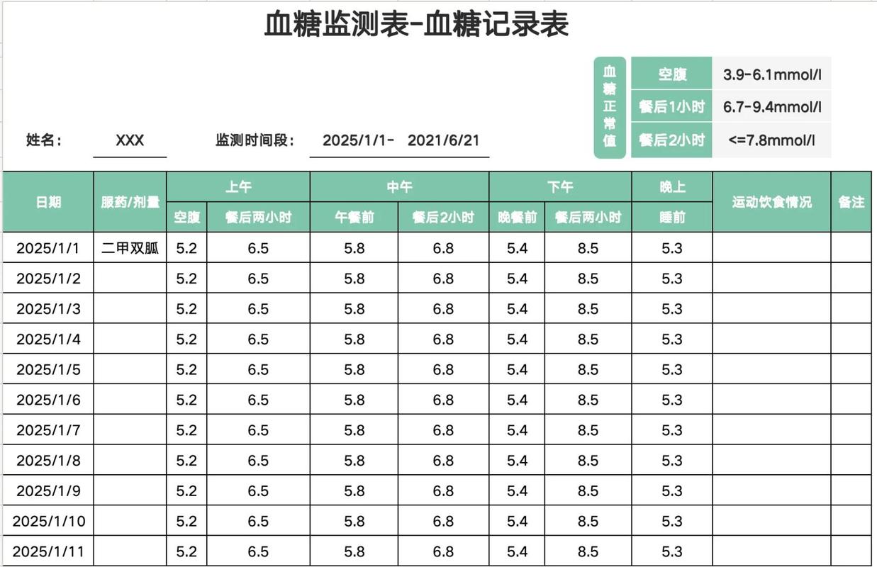 糖尿病患者居家餐后血糖监测记录表