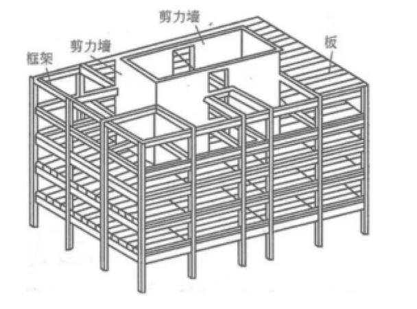 建筑结构图纸判断剪力墙示意图