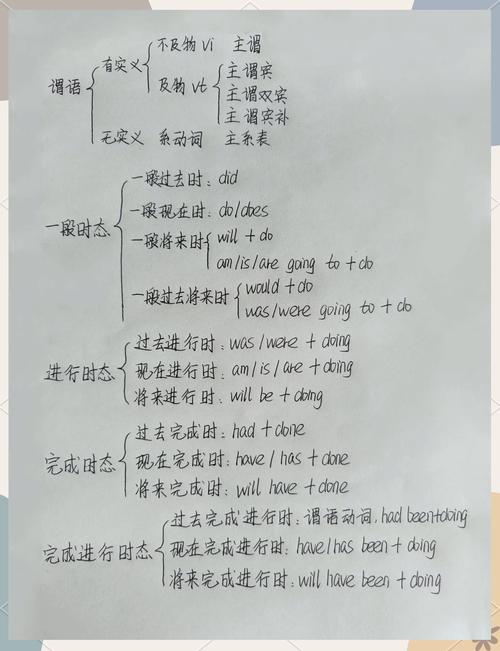 文言文断句找动词定谓语示意图