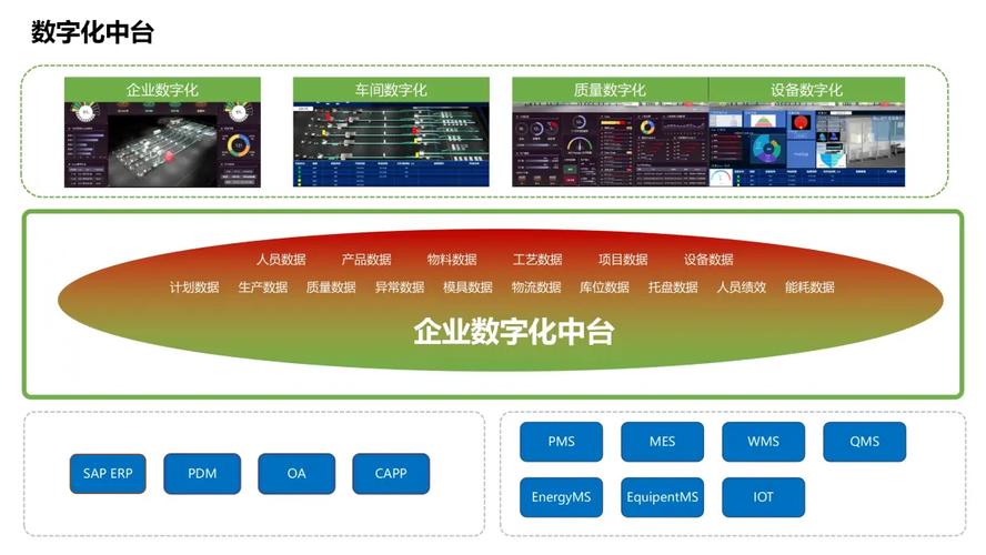 2024年工业数字孪生的三个值得关注的新趋势
