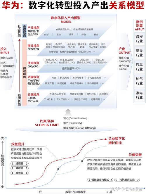 不同规模企业技术中台投入产出比对比图