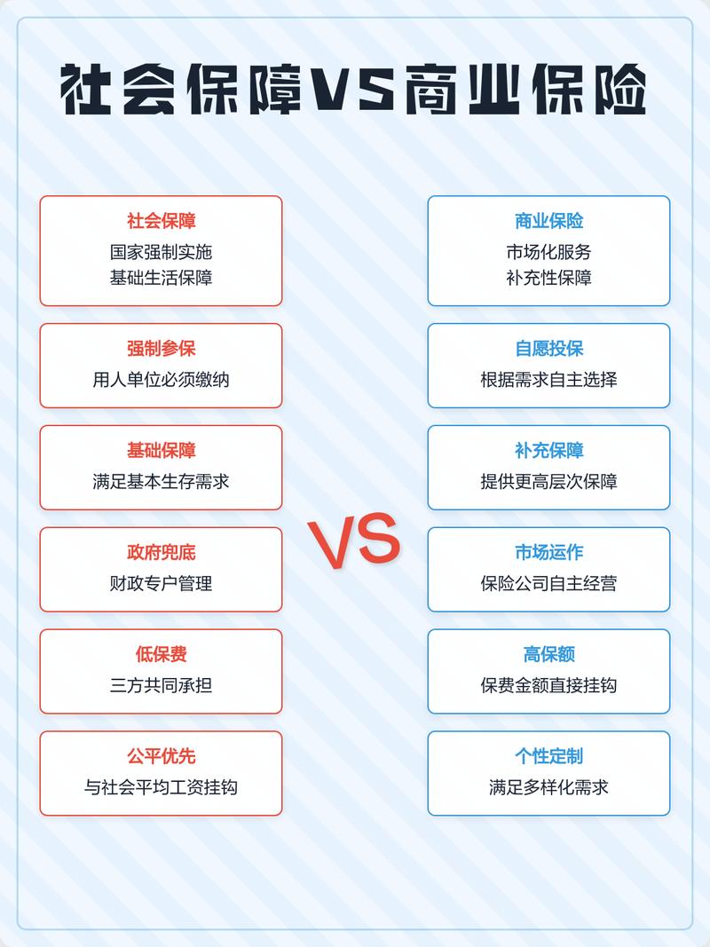 社保商业保险起付线差异对比表