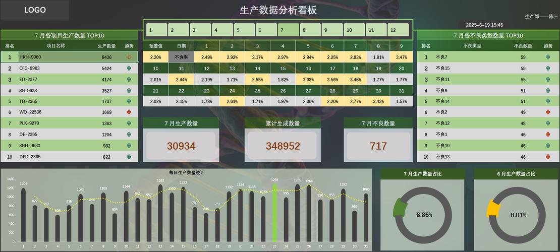 硬科技创业公司技术尽职调查产线良率评估图