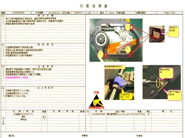 汽车冲压车间工位墙贴标准作业程序SOP