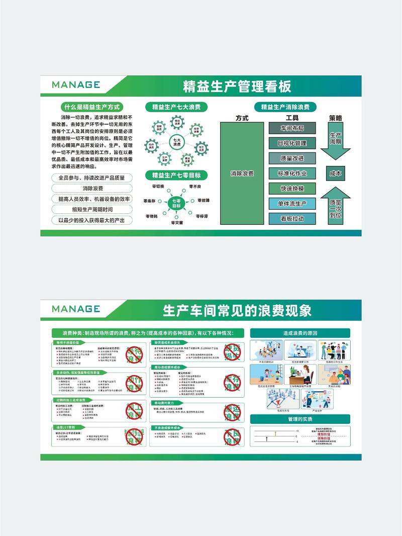 车间班组自主保养七步法目视化看板图