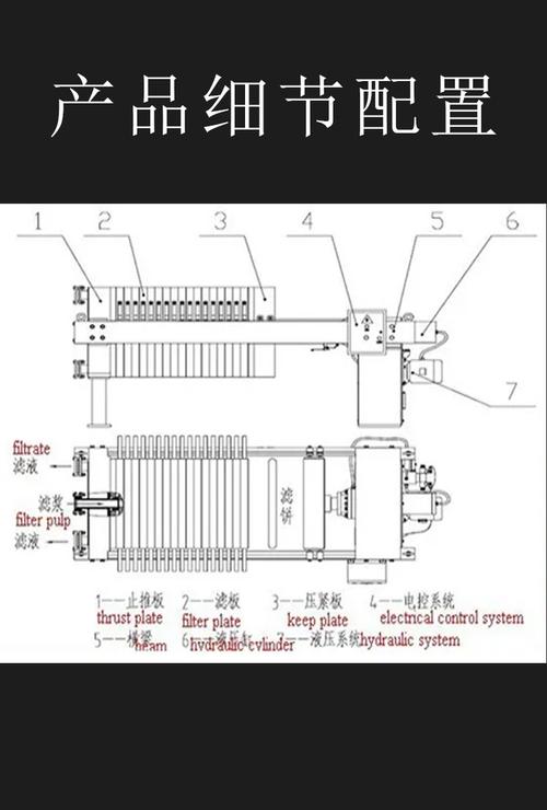 板框压滤机工作原理 泥饼分离示意图