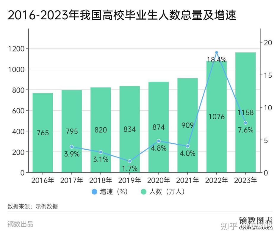 2023年高校毕业生灵活就业形式分布饼图
