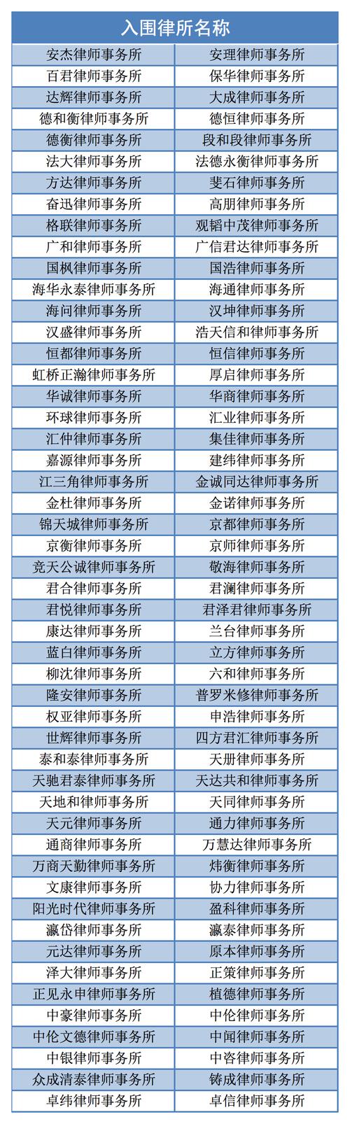 入选律所筛选标准