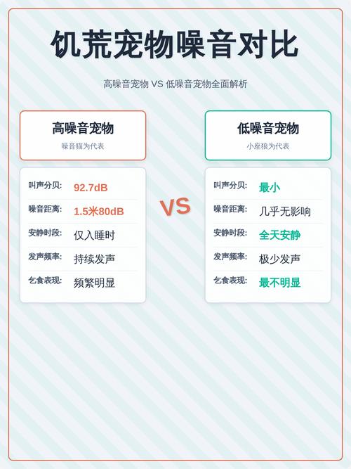 宠物噪音恐惧常见行为表现对照表