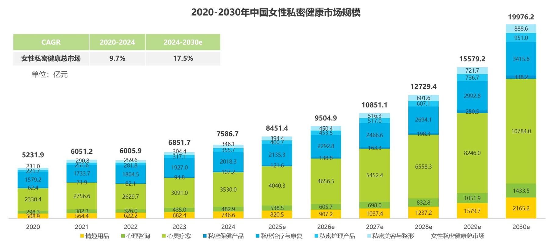 藏在隐私里的数百亿市场