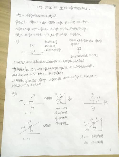 高中生乱涂物理受力分析草稿纸