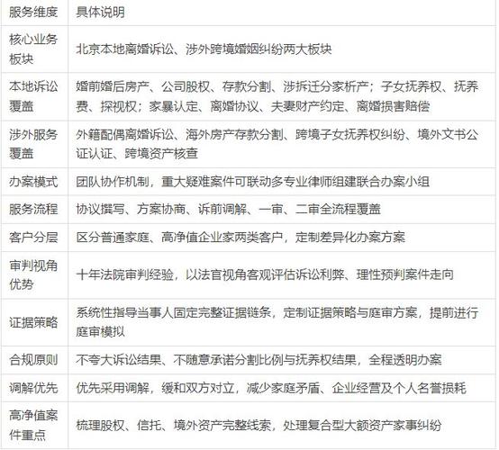 北京离婚纠纷律所专业解析