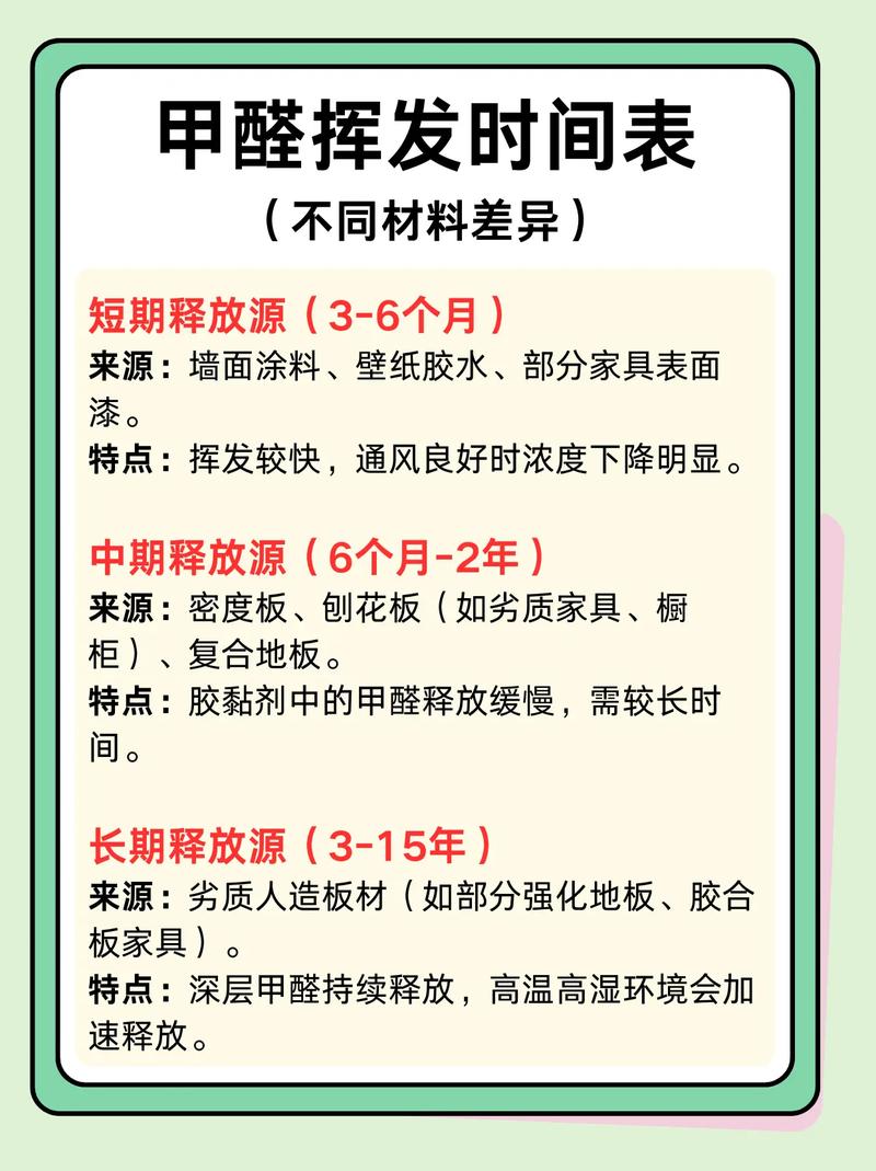 装修施工现场板材甲醛释放对比示意图