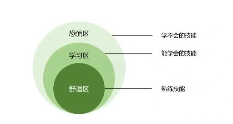 永远别停在“我已经会了”的舒适区