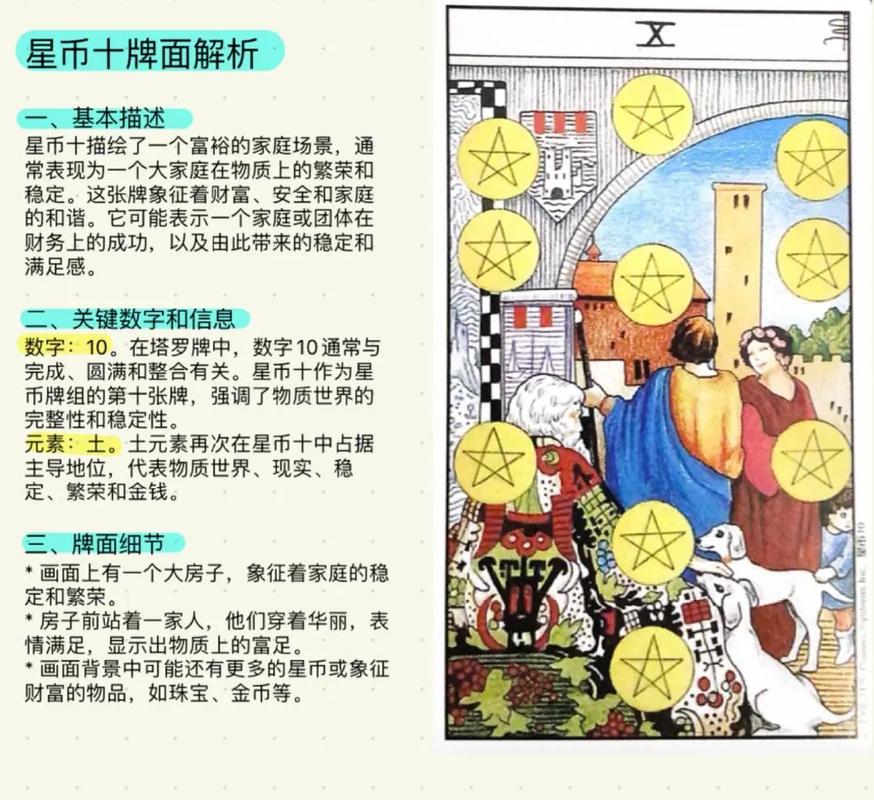 塔罗牌星币国王与星币十画面解析图