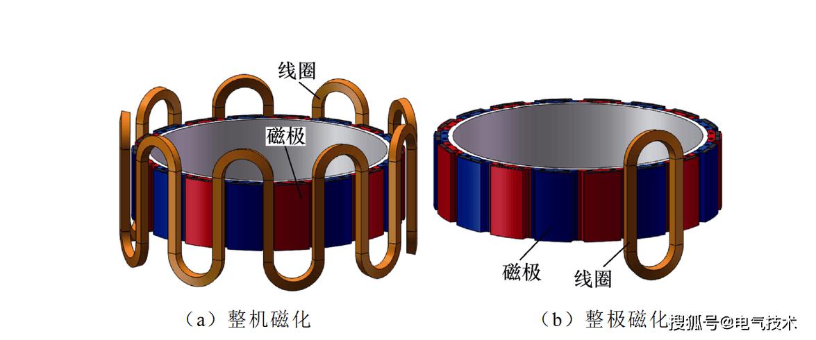 电磁吸盘内部线圈与磁极结构示意图
