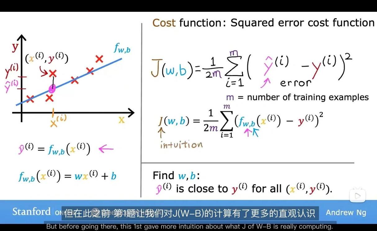 二、优先级怎么定?先算一下“代价函数”