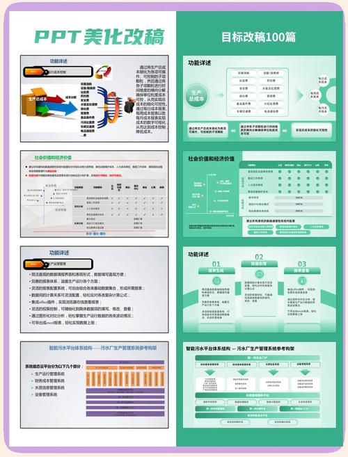 PPT模板套改错误对比示例