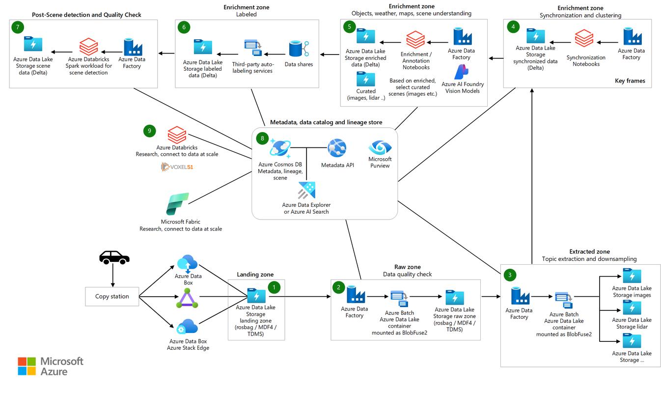 Nuxt 3 full-stack application architecture diagram