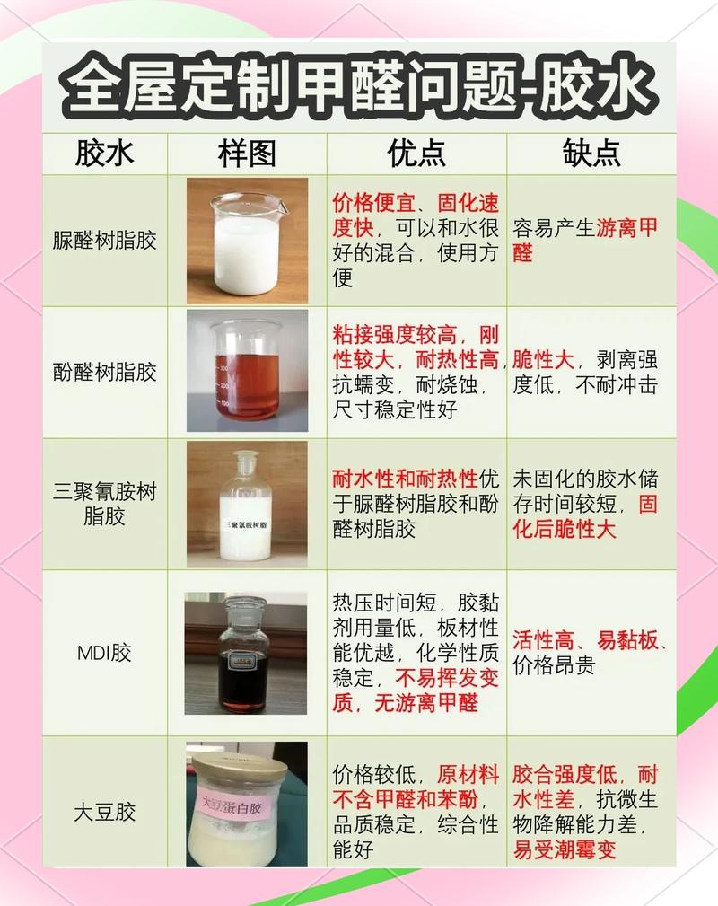 装修胶水：你必须知道的12个实用问题