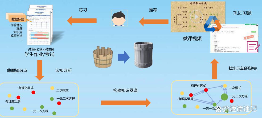 1、AI训练数据的覆盖盲区