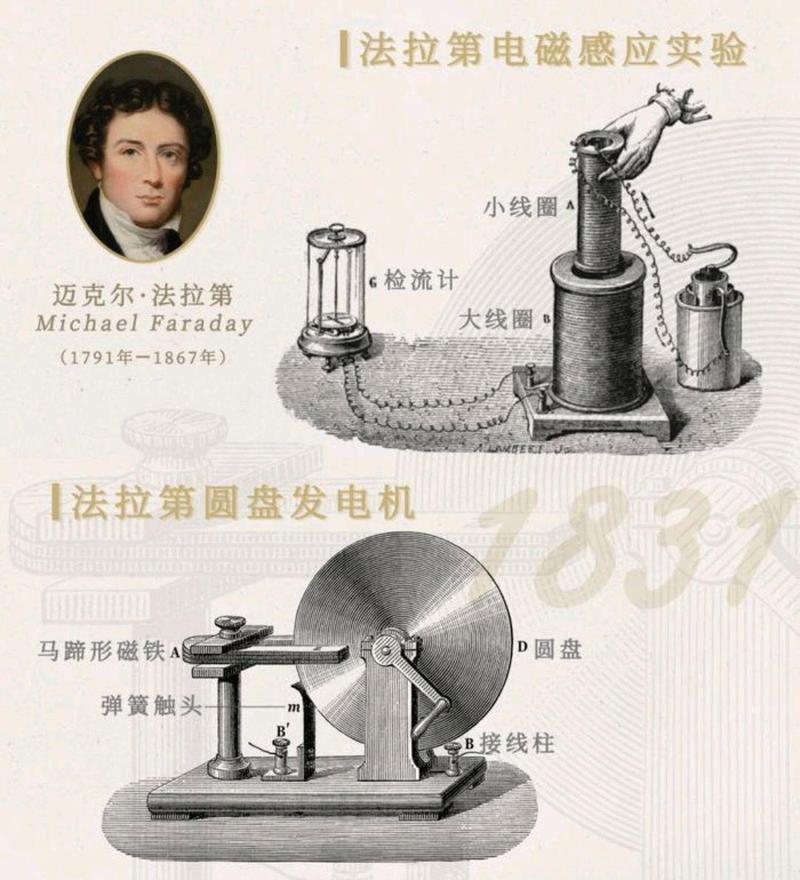 法拉第最初发现电磁感应的实验装置手稿