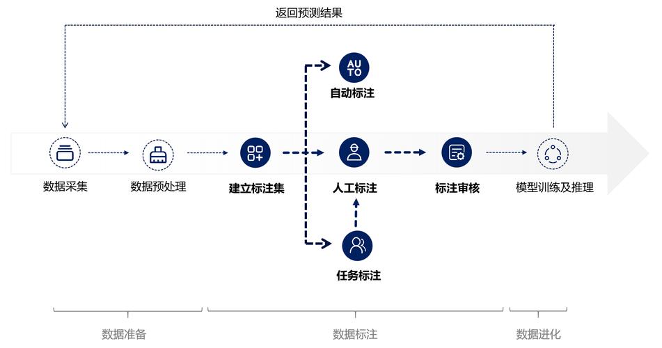 内容FAQ模块数据标注示例图