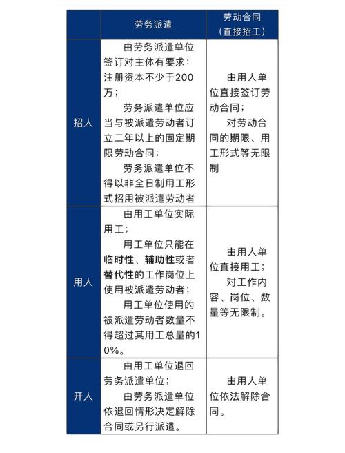 编制外劳务派遣合同工与正式编对比场景图