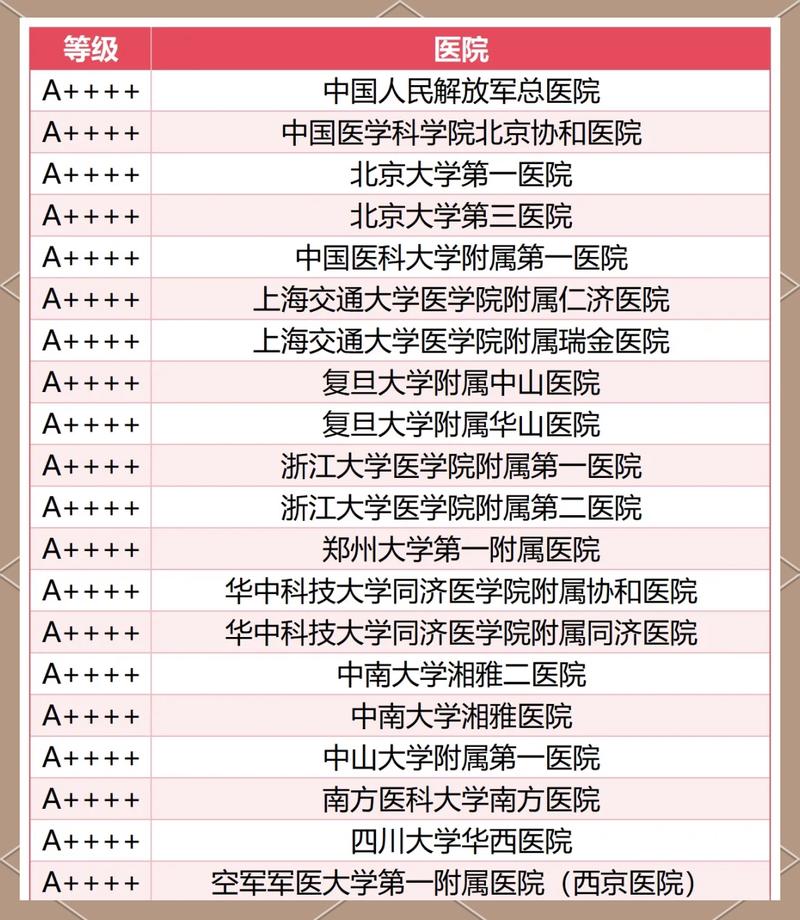 医疗机构本地搜索排名提升效果数据表
