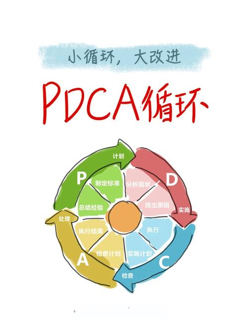 PDCA: 转起来，别卡住